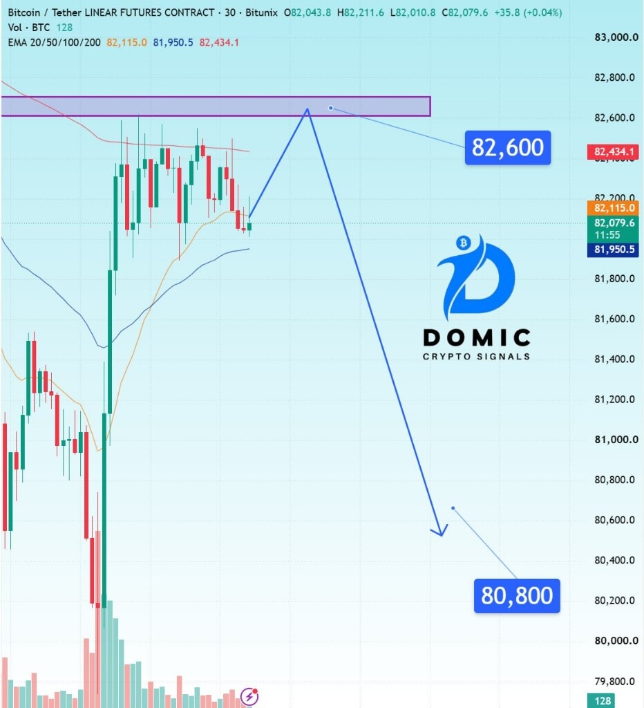 تحلیل تکنیکال و استراتژی معاملاتی بیت‌کوین (BTC) در ۱۶ اکتبر 📉
