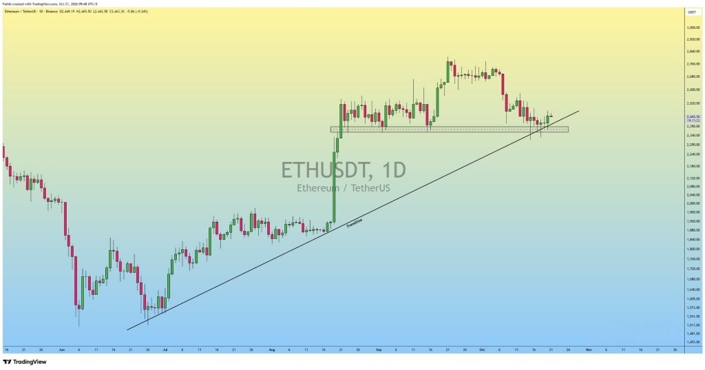 تحلیل اتریوم؛ آیا حمایت کلیدی حفظ خواهد شد؟ 📈