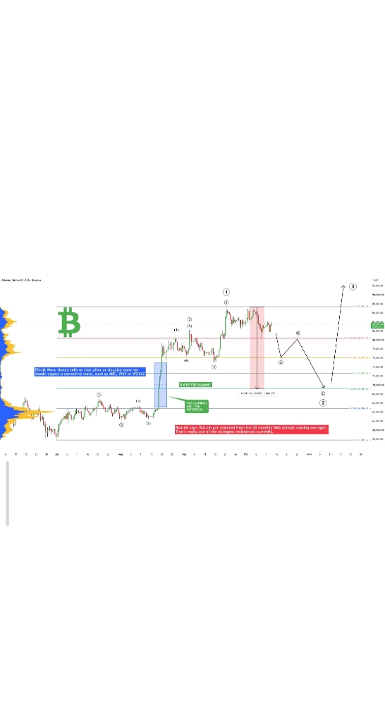 تحلیل تکنیکال و پیش‌بینی اصلاح قیمت بیت‌کوین (BTC) 📉