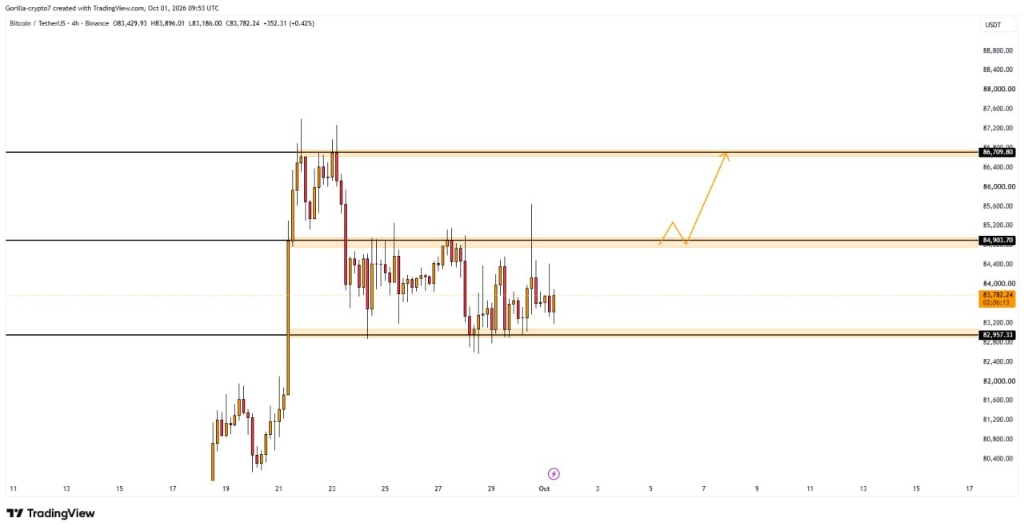 تحلیل تکنیکال قیمت بیت‌کوین (BTCUSDT) و پیش‌بینی روند کوتاه‌مدت 📈
