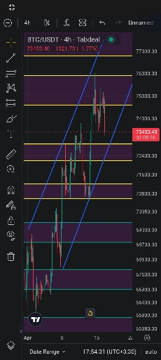 تصویر تحلیل تحلیل محدود حرکت در خطوط روند بدون دسترسی به ابزار 📈