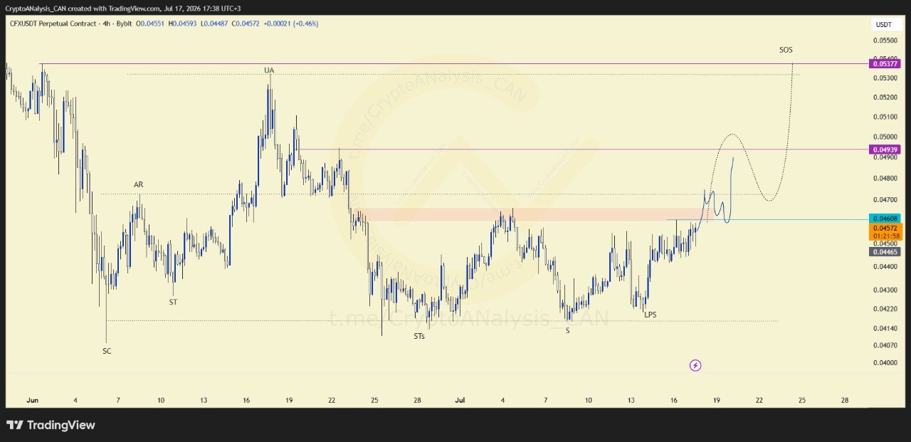 تصویر تحلیل 🚀بررسی cfx/usdt در تایم ۴ ساعته❓