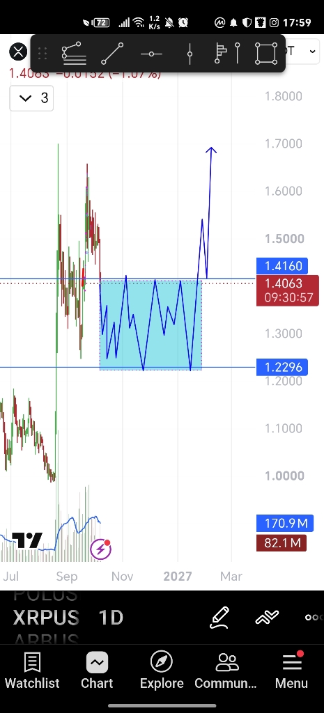 تحلیل تکنیکال ریپل (XRP): سناریوهای پیش رو برای قیمت 📈(تقریبی)