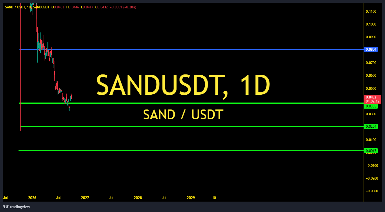 تصویر تحلیل تحلیل اسپات ارز sand