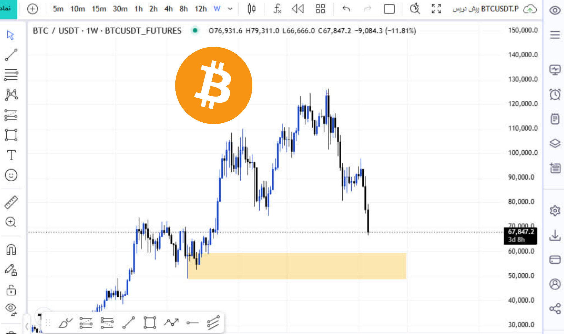 تحلیل روند نزولی بیت‌کوین تا ۵۰k 💹