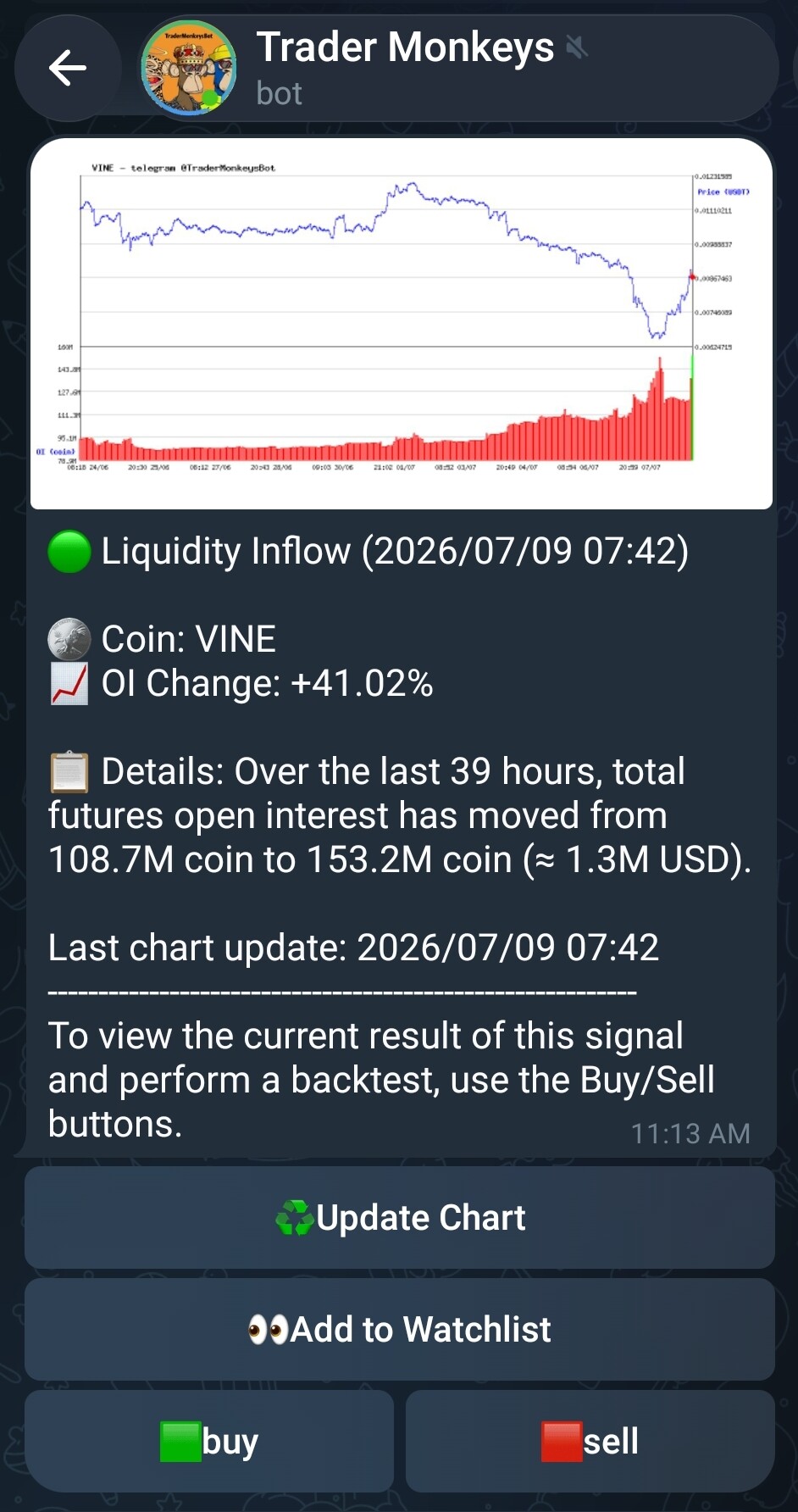 تصویر تحلیل تحلیل و معرفی توکن vine
