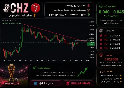 تحلیل تکنیکال ارز دیجیتال چیلیز (chz) و بررسی سناریوی صعودی 📈