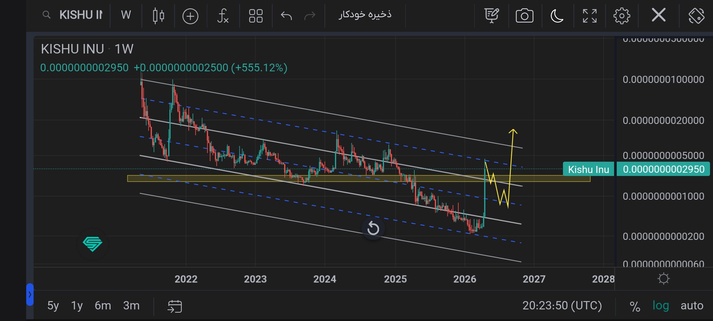 جهش قیمتی میم کوین Kishu