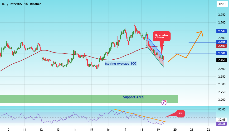 اینترنت کامپیوتر: احتمال برگشت روند صعودی