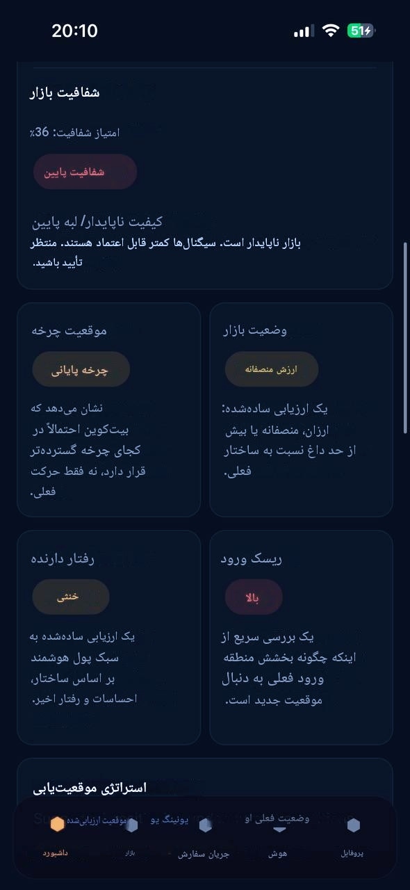 تصویر تحلیل تحلیل وضعیت حساس بیت‌کوین در بازار امروز