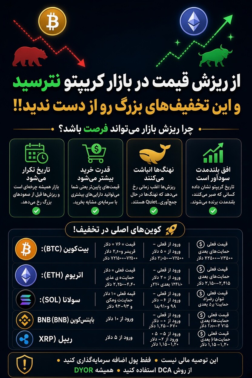 تصویر تحلیل آیا زمان شکار ارزهای دیجیتال فرا رسیده؟ 🚀