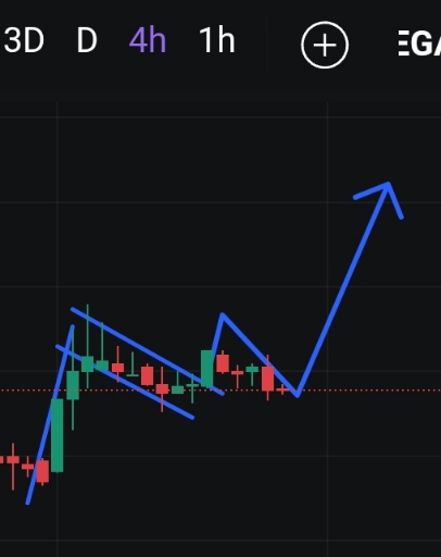 تحلیل تکنیکال ارز گالا (GALA): تشکیل الگوی پرچم صعودی 📈