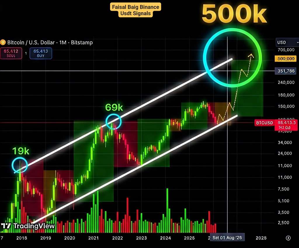 بیت کوین 500 هزار دلاری!