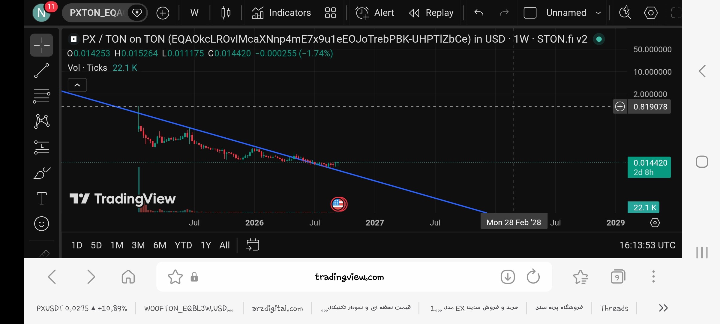 تصویر تحلیل Not pixel px Tradingview