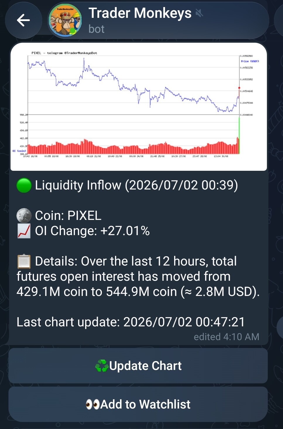تصویر تحلیل تحلیل توکن pixel