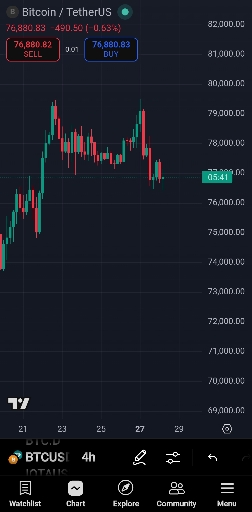 تصویر تحلیل پیش‌بینی(حدسیات) ریزش بیت‌کوین تا ۴۸-۵۲ و شروع آلت‌سیزن 🚀