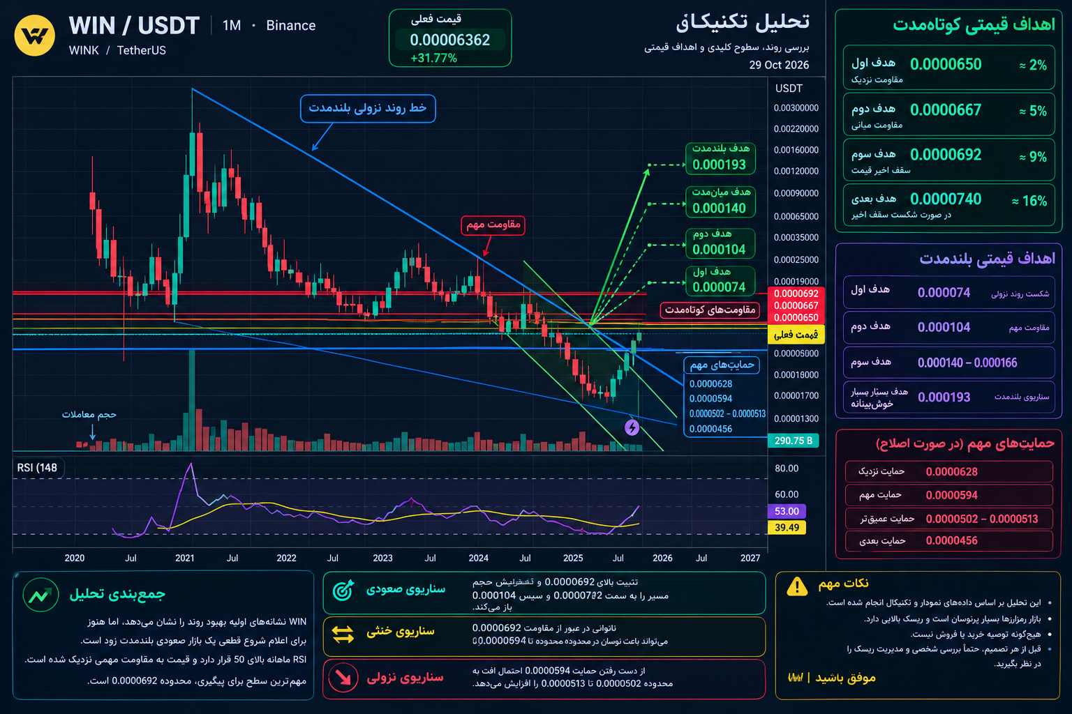 تصویر تحلیل تقویت سناریوی صعودی