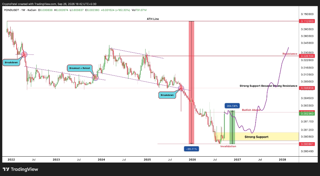 تحلیل تکنیکال ارز پوند (Pound): آیا زمان اصلاح یا پرواز است؟ 📈