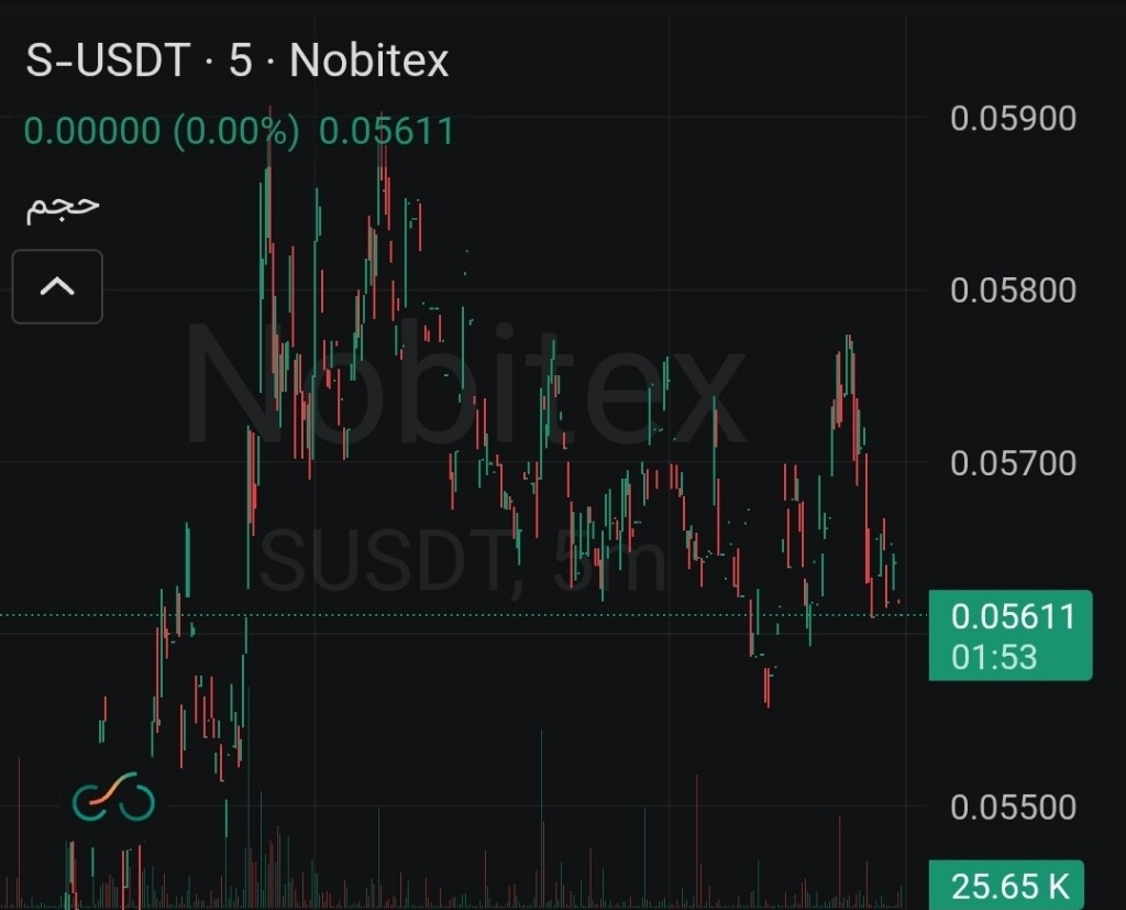 آیا ارز سونیک (Sonic) هنوز ارزش نگهداری دارد؟ 📉