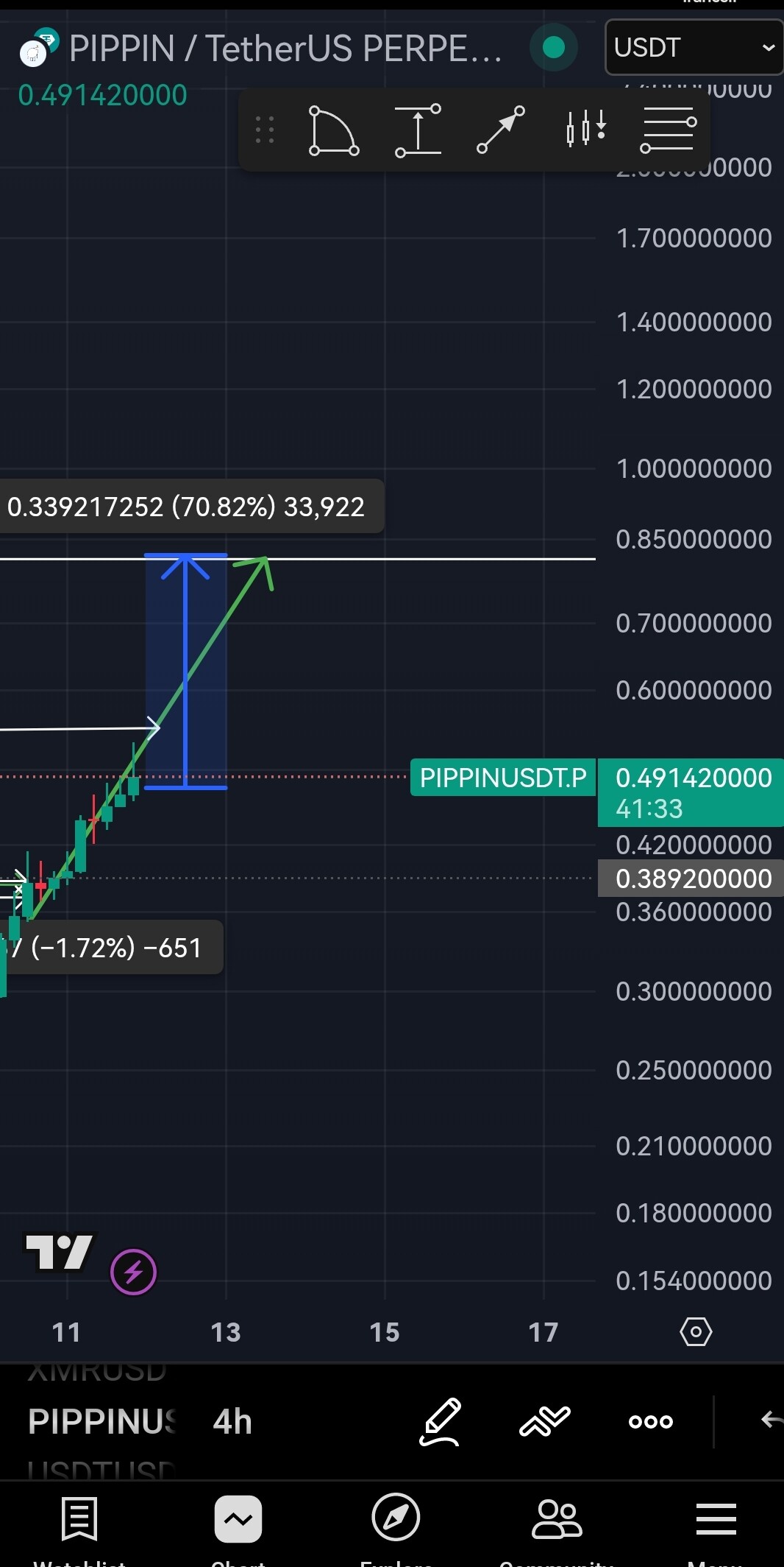 تصویر تحلیل اوج قیمت Pipbin و تحلیل خط بالایی 🚀