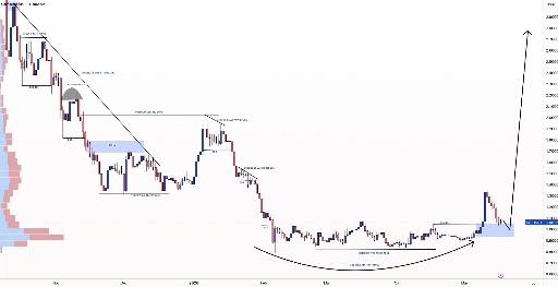 پیش‌بینی رشد شارپ ارز دیجیتال sui با صعود بیت‌کوین 📈