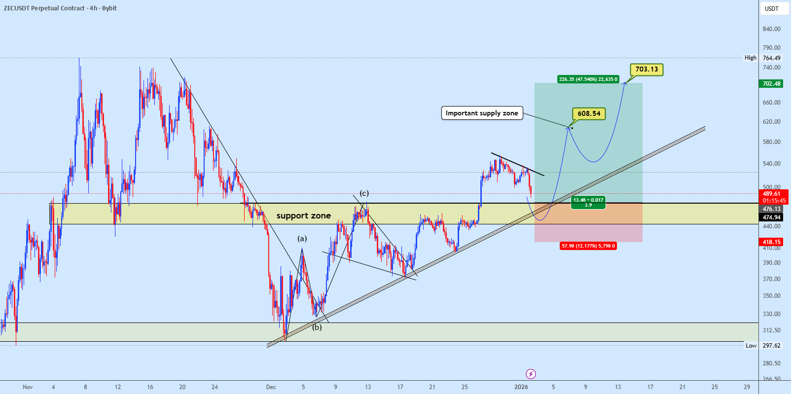 زی‌کش به سمت بازپس‌گیری سقف تاریخی