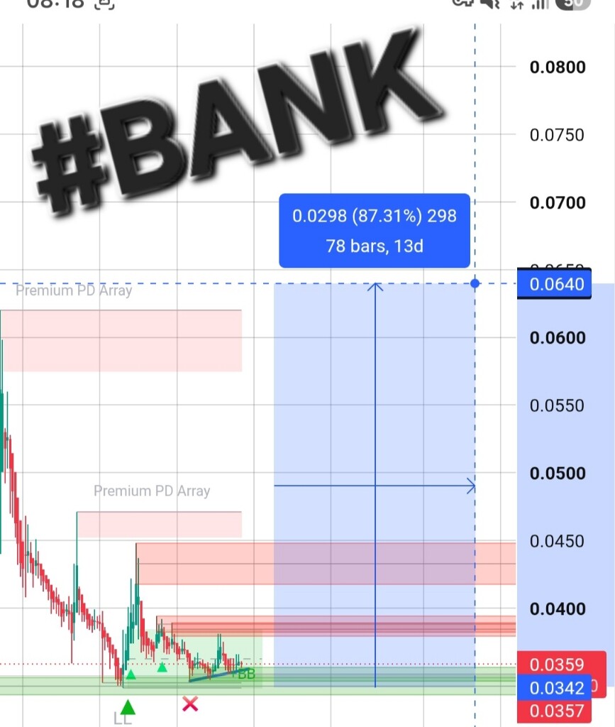 تحلیل تکنیکال ارز دیجیتال bank: آیا آماده جهش ۸۷ درصدی است؟ 🚀