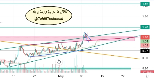 تحلیل تکنیکال ارز دیجیتال اپتاس (apt): آیا روند صعودی آغاز شده است؟ 📈