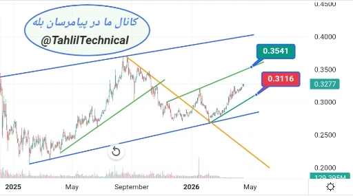 تصویر تحلیل 📊 تحلیل روزانه ترون (trx): بررسی کانال‌های میان‌مدت و پیش‌بینی سود 10-30%