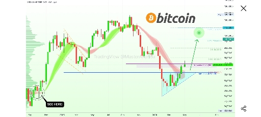 تصویر تحلیل تحلیل تخصصی و بررسی وضعیت فعلی بیت‌کوین (btc) 📈