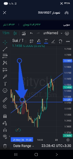 استراتژی موفق در نوسان‌گیری: اهمیت سیو سود در معاملات ارز دیجیتال 📈