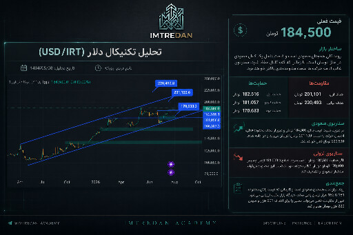 تحلیل تکنیکال دلار؛ بررسی روند صعودی و سطوح حمایتی مهم 📈