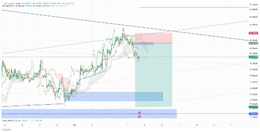 تصویر تحلیل تحلیل تکنیکال و سناریوهای معاملاتی برای بیت‌کوین 📉