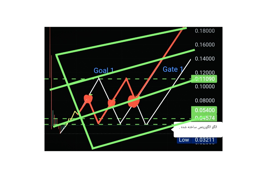 New Siren Algorithm Analysis