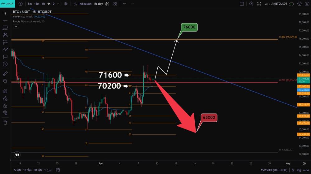 تصویر تحلیل تحلیل امروز بیت کوین ۲۰فروردین۱۴۰۵ / وضعیت بحرانی!