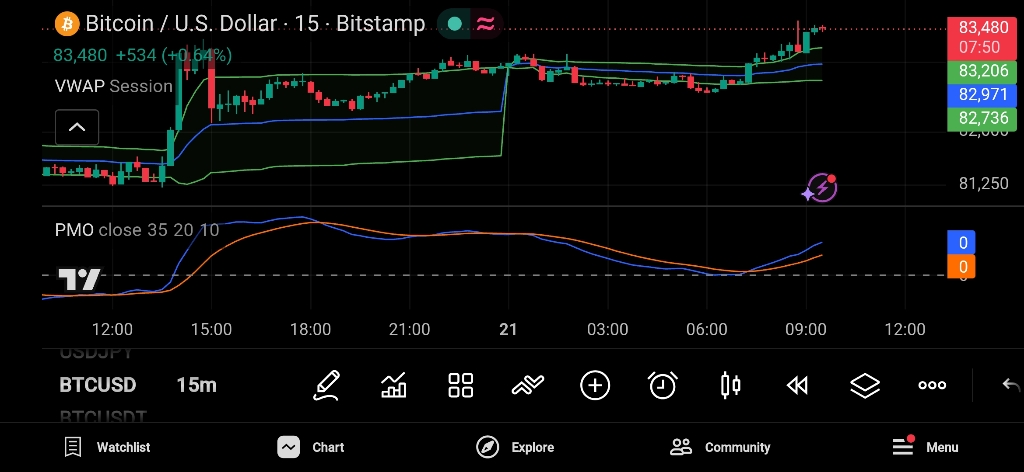 تحلیل تکنیکال بیت‌کوین: اهداف ۸۷ و ۹۰ هزار دلاری در پیش است! 🚀