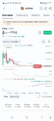 تحلیل و بررسی آینده توکن آلفا (alpha) و پتانسیل رشد قیمت 🚀