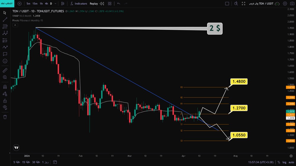 تحلیل ارز ton / آماده برای جهش بزرگ؟!