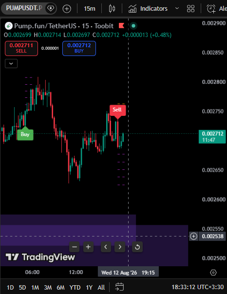 سیگنال شورت ارز پامپ براساس میانگین متحرک و rsi