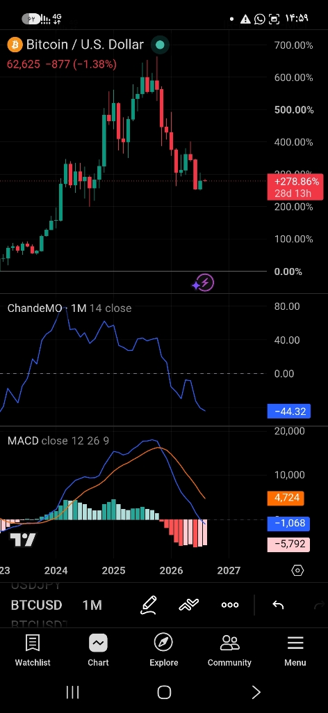 تحلیل تکنیکال و بررسی وضعیت کف‌سازی قیمت بیت‌کوین (btc) 📉