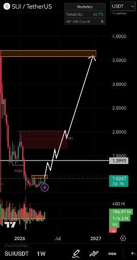 تصویر تحلیل تحلیل تکنیکال و بررسی آینده ارز دیجیتال sui 🚀