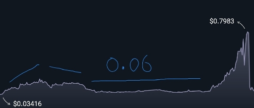 تصویر تحلیل تحلیل سطح ۶ سنت aria: چه معنی می‌دهد؟ 📈