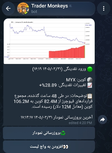 تحلیل تکنیکال و سیگنال خرید ارز myx: روند صعودی در راه است؟ 📈