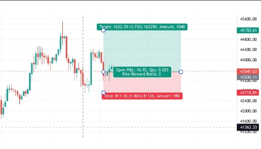 تصویر تحلیل ریسک به ریوارد: اهمیت و کاربرد در معاملات کریپتو 🚀