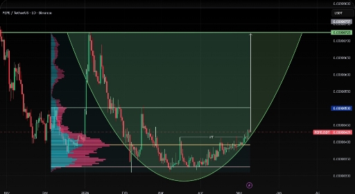 تحلیل تکنیکال پپه (pepe): تشکیل الگوی کف دوگانه و استراتژی ورود 🐸pepe/usdt هم اکنون بخرید!