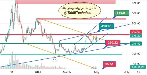 تحلیل تکنیکال زی‌کش (zec) – پیش‌بینی اهداف قیمتی و مسیر صعودی 📈