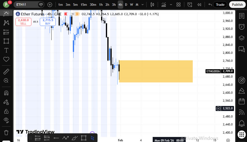 ⚠️ تحلیل گپ اتریوم و هشدار درباره پوزیشن‌های سل