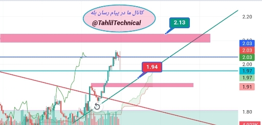 📈 تحلیل تکنیکال کازماس (atom) در بازه چهار ساعته – روند صعودی قوی