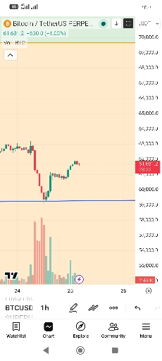 پایان اصلاح بازار و آغاز روند صعودی: فرصت خرید اکسی اینفینتی (axs) 📈
