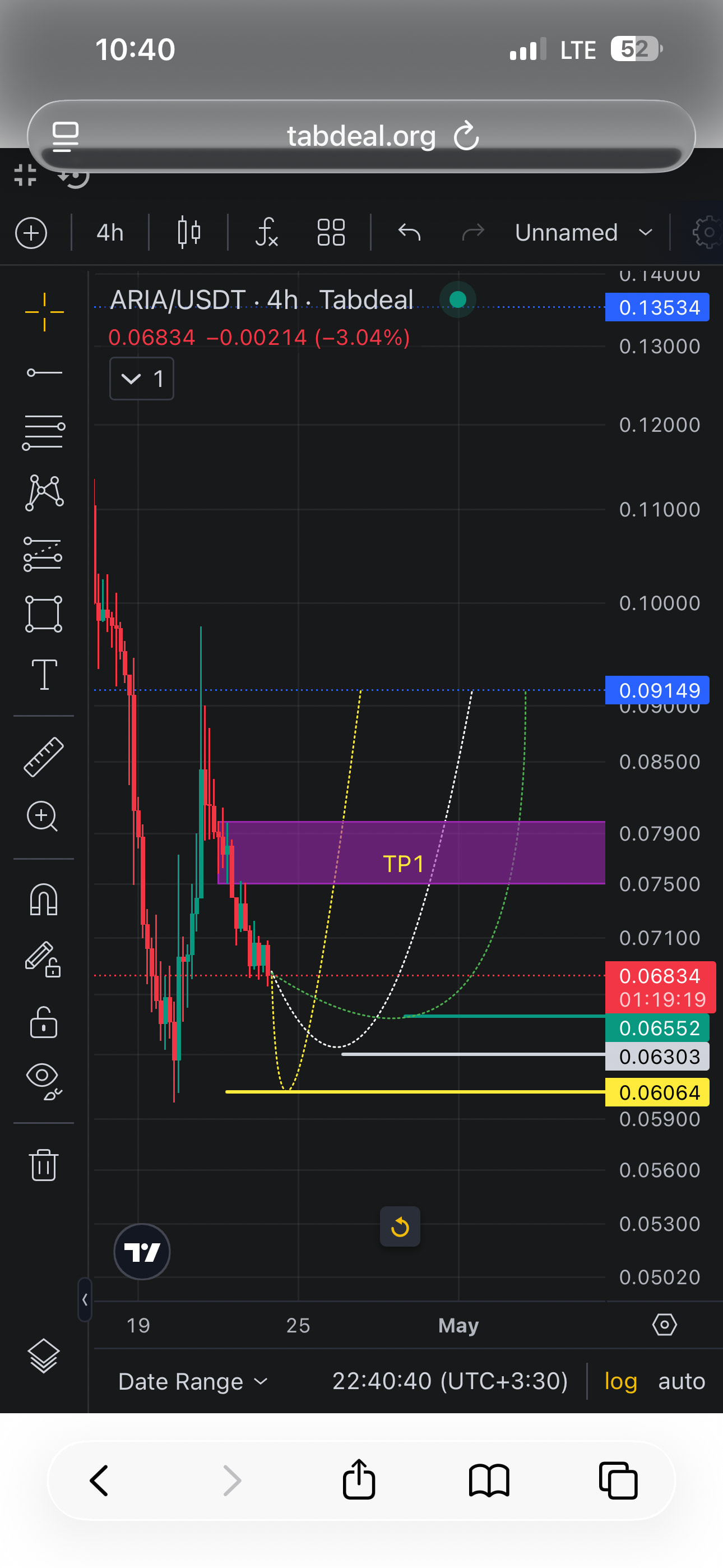 تصویر تحلیل تحلیل دوباره آریا Aria ai